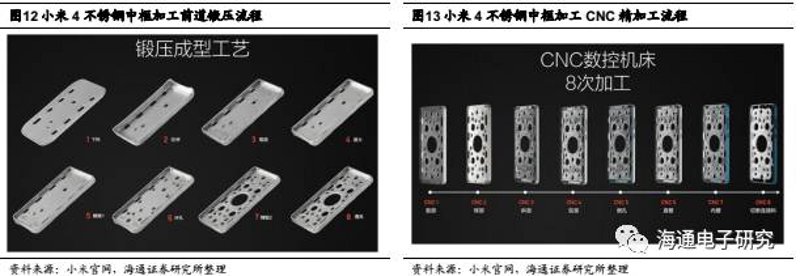 机械设备制造及其自动化:打破传统,迈向智能